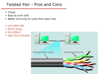 twisted-pair cable twisted-pair wire
 