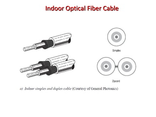 Indoor Optical Fiber CableIndoor Optical Fiber Cable
 