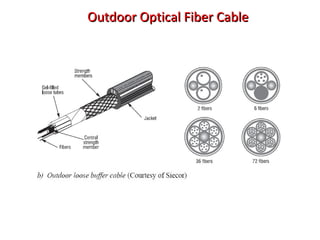Outdoor Optical Fiber CableOutdoor Optical Fiber Cable
 