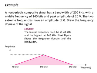 A nonperiodic composite signal has a bandwidth of 200 kHz, with a
middle frequency of 140 kHz and peak amplitude of 20 V. The two
extreme frequencies have an amplitude of 0. Draw the frequency
domain of the signal.
Example
Solution
The lowest frequency must be at 40 kHz
and the highest at 240 kHz. Next Figure
shows the frequency domain and the
bandwidth.
 