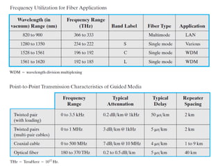 Communication systems week 2