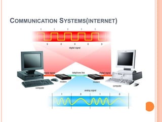 COMMUNICATION SYSTEMS(INTERNET)
 