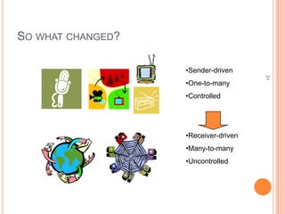 SO WHAT CHANGED?

                   •Sender-driven




                                      31
                   •One-to-many
                   •Controlled




                   •Receiver-driven
                   •Many-to-many
                   •Uncontrolled
 