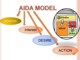 ATTENTION



            Interest

                       DESIRE

                                ACTION
 
