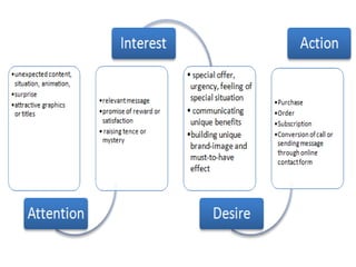 Communication technology