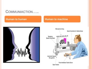COMMUNIACTION…..
Human to human     Human to machine
 