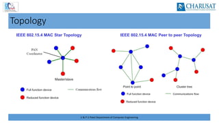 U & P U Patel Department of Computer Engineering
Topology
IEEE 802.15.4 MAC Star Topology IEEE 802.15.4 MAC Peer to peer Topology
 