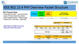 U & P U Patel Department of Computer Engineering
IEEE 802.15.4 PHY Overview Packet Structure
PHY Packet Fields
• Preamble (32 bits) – synchronization
• Start of Packet Delimiter (8 bits)
• PHY Header (8 bits) – PSDU length
• PSDU (0 to 1016 bits) – Data field
IEEE 802.15.4 MAC Overview
General Frame Structure
 