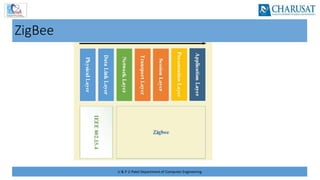 U & P U Patel Department of Computer Engineering
ZigBee
 