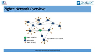 U & P U Patel Department of Computer Engineering
Zigbee Network Overview:
 