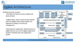 U & P U Patel Department of Computer Engineering
ZigBee Architecture
Divided into three sections
• IEEE 802.15.4 which consists of MAC and
physical layers
• ZigBee layers, which consist of the network
layer, the ZigBee device object (ZDO), the
application sublayer, and security
management
• Manufacturer application: Manufacturers of
ZigBee devices can use the ZigBee application
profile or develop their own application
profile
 
