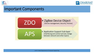 U & P U Patel Department of Computer Engineering
Important Components
 