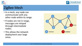 U & P U Patel Department of Computer Engineering
ZigBee Mesh
• In a mesh, any node can
communicate with any
other node within its range.
• If nodes are not in range,
messages are relayed
through intermediate
nodes.
• This allows the network
deployment over large
areas.
 