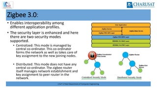 U & P U Patel Department of Computer Engineering
Zigbee 3.0:
• Enables interoperability among
different application profiles.
• The security layer is enhanced and here
there are two security modes
supported.
• Centralized: This mode is managed by
central co-ordinator. This co-ordinator
forms the network as well as takes care of
key assignment to the new joining nodes.
• Distributed: This mode does not have any
central co-ordinator. The zigbee router
itself manages network establishment and
key assignment to peer router in the
network.
 