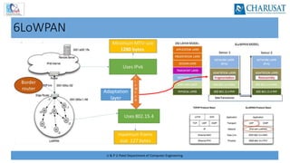 U & P U Patel Department of Computer Engineering
6LoWPAN
Adaptation
layer
 