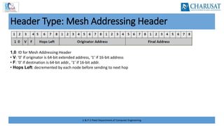 U & P U Patel Department of Computer Engineering
Header Type: Mesh Addressing Header
1,0: ID for Mesh Addressing Header
• V: ‘0’ if originator is 64‐bit extended address, ‘1’ if 16‐bit address
• F: ‘0’ if destination is 64‐bit addr., ‘1’ if 16‐bit addr.
• Hops Left: decremented by each node before sending to next hop
 
