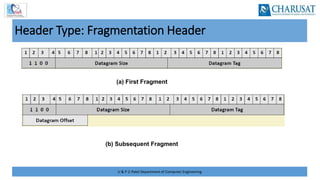 U & P U Patel Department of Computer Engineering
Header Type: Fragmentation Header
(a) First Fragment
(b) Subsequent Fragment
 