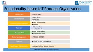 U & P U Patel Department of Computer Engineering
Functionality-based IoT Protocol Organization
• 6LoWPAN,RPL
Connectivity
• EPC, uCode
• IPv6,URIs
Identification
• WIFI,Bluetooth,NFC,
• LPWAN
Communication/Transport
• Physical Web
• mDNS,DNS-SD
Discovery
• MQTT,CoAP,AMQP,
• WebSockets,Node
Data Protocols
• TR‐069, OMA‐DM
Device Management
• JSON‐LD, Web Thing Model
Semantic
• Alljoyn, IoTivity, Weave, Homekit
Multi‐layer Frameworks
 