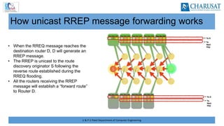 U & P U Patel Department of Computer Engineering
How unicast RREP message forwarding works
• When the RREQ message reaches the
destination router D, D will generate an
RREP message.
• The RREP is unicast to the route
discovery originator S following the
reverse route established during the
RREQ flooding.
• All the routers receiving the RREP
message will establish a “forward route”
to Router D.
 