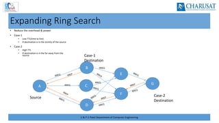 U & P U Patel Department of Computer Engineering
Expanding Ring Search
• Reduce the overhead & power
• Case-1
• Low TTL(time to live)
• If destination is in the vicinity of the source
• Case-2
• High TTL
• If destination is in the far away from the
source
A
D
C
B
F
E
G
RREQ
RREQ
RREQ
Source Case-2
Destination
Case-1
Destination
 