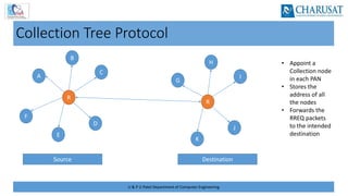 U & P U Patel Department of Computer Engineering
Collection Tree Protocol
A
F
R
B
C
D
E
G
R
H
I
J
K
Source Destination
• Appoint a
Collection node
in each PAN
• Stores the
address of all
the nodes
• Forwards the
RREQ packets
to the intended
destination
 