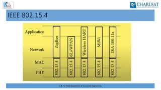 U & P U Patel Department of Computer Engineering
IEEE 802.15.4
 