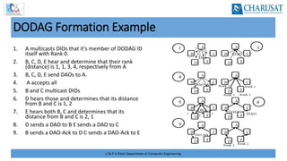 U & P U Patel Department of Computer Engineering
DODAG Formation Example
1. A multicasts DIOs that it’s member of DODAG ID
itself with Rank 0.
2. B, C, D, E hear and determine that their rank
(distance) is 1, 1, 3, 4, respectively from A
3. B, C, D, E send DAOs to A.
4. A accepts all
5. B and C multicast DIOs
6. D hears those and determines that its distance
from B and C is 1, 2
7. E hears both B, C and determines that its
distance from B and C is 2, 1
8. D sends a DAO to B E sends a DAO to C
9. B sends a DAO-Ack to D C sends a DAO-Ack to E
 
