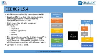 U & P U Patel Department of Computer Engineering
IEEE 802.15.4
• Well‐known standard for low data‐rate WPAN.
• Developed for low‐data‐rate monitoring and
control applications and extended‐life
low‐power‐consumption uses.
• Short range, low bit rate, low power
consumption
• Home
• Automotive
• Industrial applications
• Games
• Metering
• This standard uses only the first two layers (PHY,
MAC) plus the logical link control (LLC) and
service specific convergence sub‐layer (SSCS)
additions to communicate with all upper layers
• Operates in the ISM band.
Application
Layer
Presentation
Layer
Session Layer
Transport
Layer
Network Layer
Data Link
Layer
Physical Layer
Network
Layer
LLC
SSCS
MAC
Physical layer
IEEE
802.15.4
 