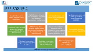 U & P U Patel Department of Computer Engineering
IEEE 802.15.4
Uses direct sequence
spread spectrum (DSSS)
modulation.
Highly tolerant of noise
and interference and offers
link reliability
improvement mechanisms.
Low‐speed versions use
Binary Phase Shift Keying
(BPSK).
High data‐rate versions use
offset‐quadrature
phase‐shift keying
(O‐QPSK).
Uses carrier sense multiple
access with collision
avoidance (CSMA‐CA) for
channel access.
Multiplexing allows
multiple users or nodes
interference‐free access to
the same channel at
different times.
Power consumption is
minimized due to
infrequently occurring very
short packet transmissions
with low duty cycle (<1%).
Transmission, for most
cases, is Line of Sight (LOS).
Standard transmission
range varies between 10m
to 75m.
Best case transmission
range achieved outdoors
can be upto1000m.
Networking topologies
defined are ‐
Star, and Mesh.
 