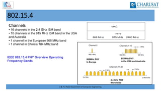 U & P U Patel Department of Computer Engineering
802.15.4
Channels
• 16 channels in the 2.4 GHz ISM band
• 10 channels in the 915 MHz ISM band in the USA
and Australia
• 1 channel in the European 868 MHz band
• 1 channel in China’s 784 MHz band
IEEE 802.15.4 PHY Overview Operating
Frequency Bands
 