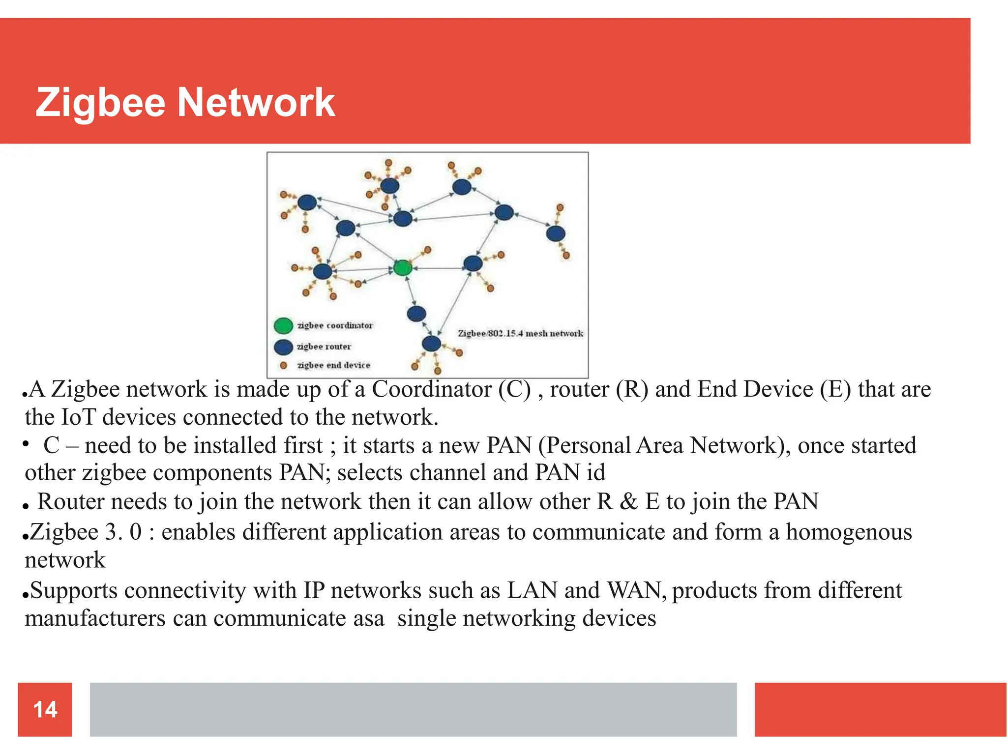 Zigbee Network
●A Zigbee network is made up of a Coordinator (C) , router (R) and End Device (E) that are
the IoT devices connected to the network.
●
C – need to be installed first ; it starts a new PAN (Personal Area Network), once started
other zigbee components PAN; selects channel and PAN id
● Router needs to join the network then it can allow other R & E to join the PAN
●Zigbee 3. 0 : enables different application areas to communicate and form a homogenous
network
●Supports connectivity with IP networks such as LAN and WAN, products from different
manufacturers can communicate asa single networking devices
14
 