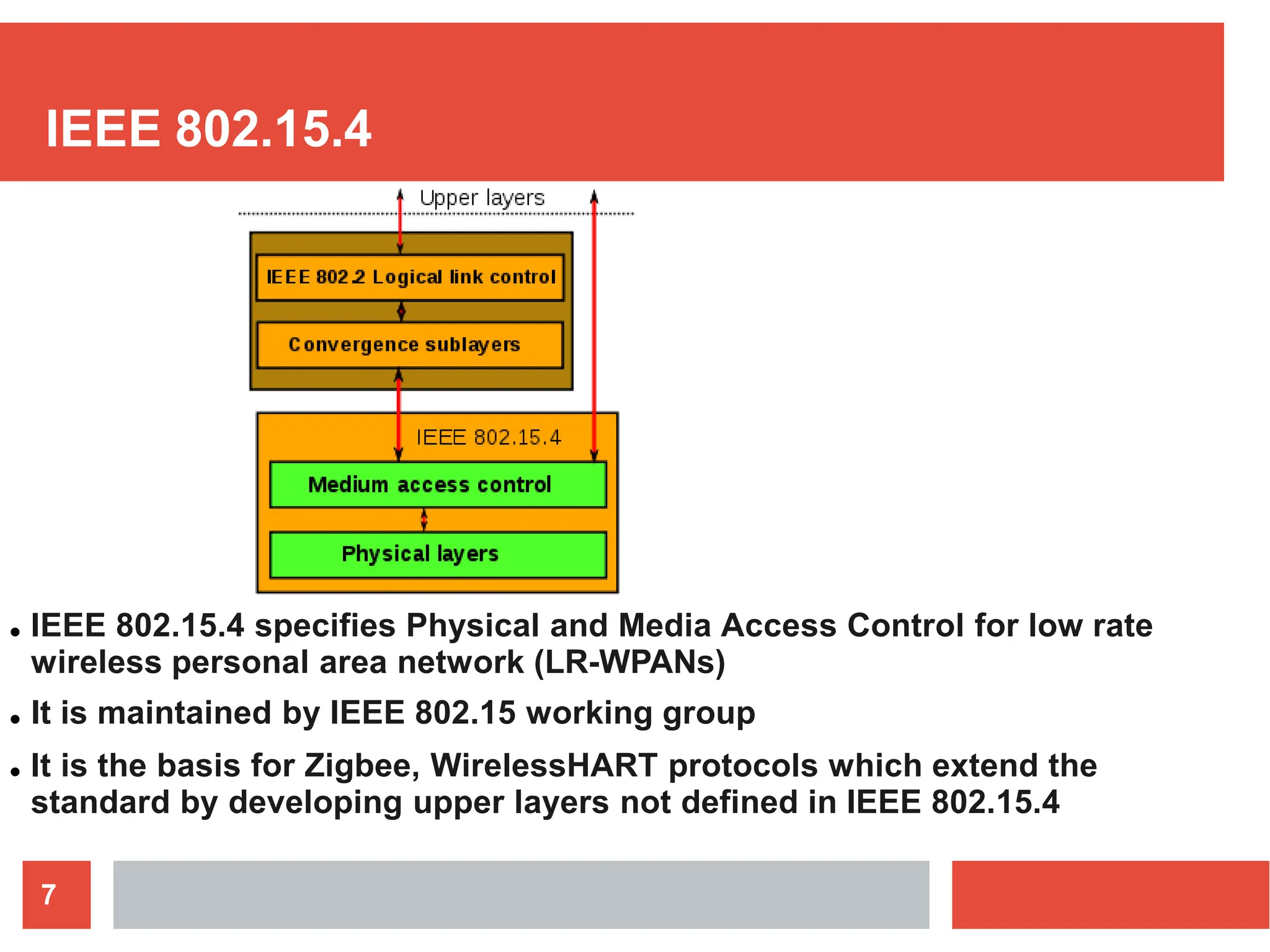 IEEE 802.15.4
● IEEE 802.15.4 specifies Physical and Media Access Control for low rate
wireless personal area network (LR-WPANs)
● It is maintained by IEEE 802.15 working group
● It is the basis for Zigbee, WirelessHART protocols which extend the
standard by developing upper layers not defined in IEEE 802.15.4
7
 