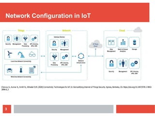 communication_technologies_Internet of things topic | PPTX
