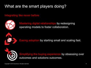 6Copyright © 2016 Accenture All rights reserved.
What are the smart players doing?
Integrating like never before
Mastering...
