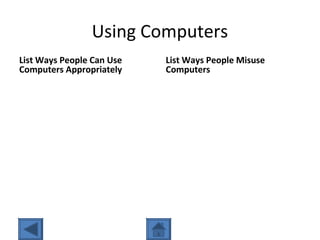 Using Computers
List Ways People Can Use
Computers Appropriately
List Ways People Misuse
Computers
 