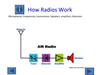 How Radios Work
Microphones, Frequencies, transmission, Speakers, amplifiers, Detectors
 