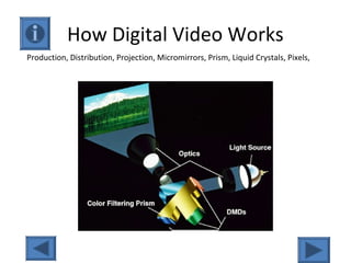 How Digital Video Works
Production, Distribution, Projection, Micromirrors, Prism, Liquid Crystals, Pixels,
 
