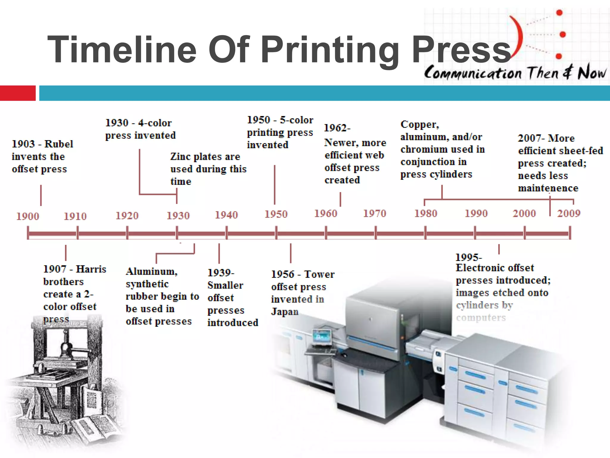 Timeline Of Printing Press
 