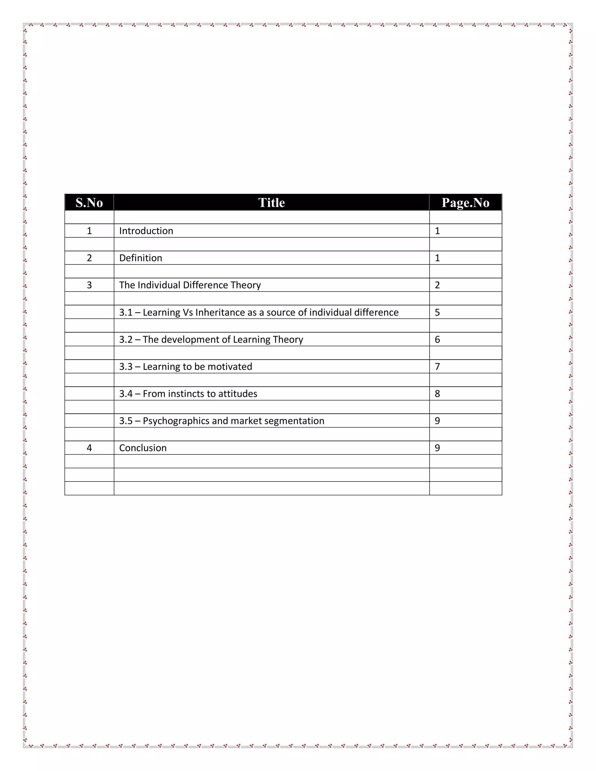 S.No Title Page.No
1 Introduction 1
2 Definition 1
3 The Individual Difference Theory 2
3.1 Learning Vs Inheritance as a source of individual difference 5
3.2 The development of Learning Theory 6
3.3 Learning to be motivated 7
3.4 From instincts to attitudes 8
3.5 Psychographics and market segmentation 9
4 Conclusion 9
 
