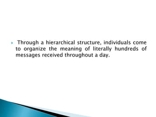  Through a hierarchical structure, individuals come
to organize the meaning of literally hundreds of
messages received throughout a day.
 