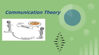 Communication Theory
 