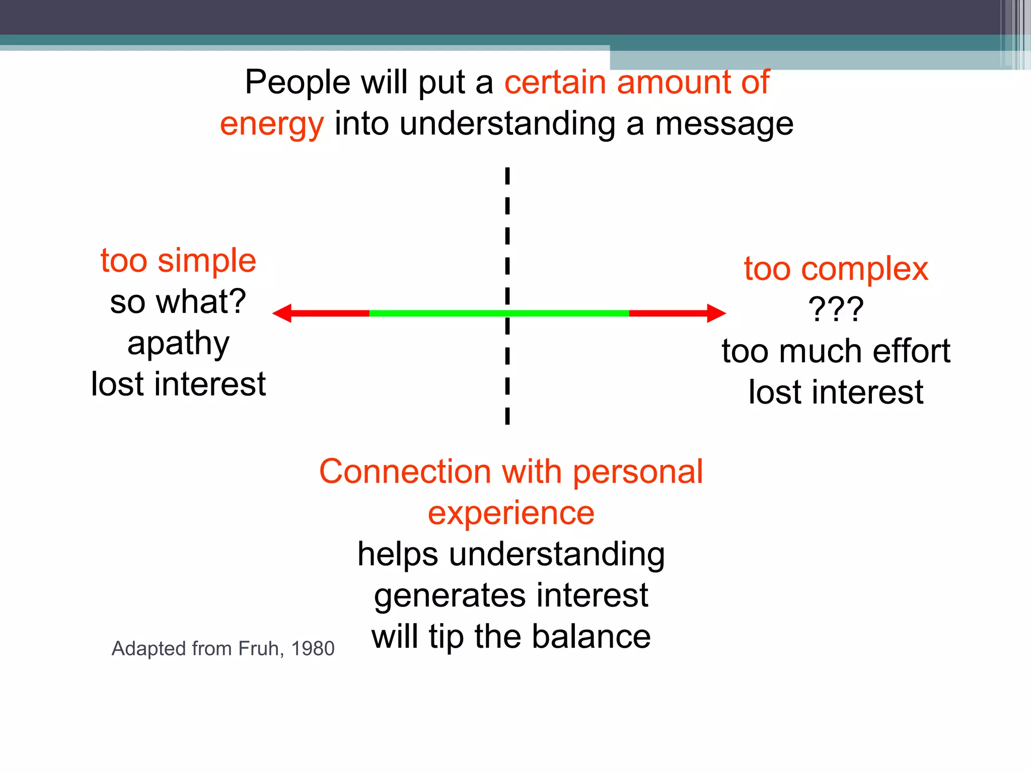 People will put a certain amount of
         energy into understanding a message


 too simple                                         too complex
  so what?                                               ???
   apathy                                         too much effort
lost interest                                       lost interest

                       Connection with personal
                               experience
                         helps understanding
                          generates interest
 Adapted from Fruh, 1980  will tip the balance
 