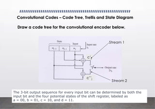Convolutional Codes – Code Tree, Trellis and State Diagram
c’j
c’’j
Draw a code tree for the convolutional encoder below.
Stream 1
Stream 2
The 3-bit output sequence for every input bit can be determined by both the
input bit and the four potential states of the shift register, labeled as
a = 00, b = 01, c = 10, and d = 11.
 