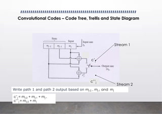Convolutional Codes – Code Tree, Trellis and State Diagram
c’j
c’’j
Stream 1
Stream 2
Write path 1 and path 2 output based on mj-2 , mj-1 and mj
c’j = mj-2 + mj-1 + mj ,
c’’j = mj-2 + mj
 