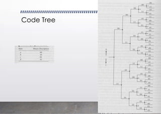 Code Tree
 