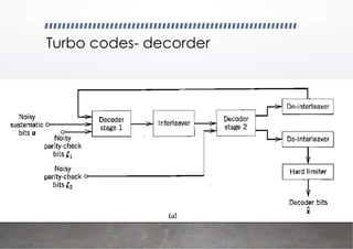 Turbo codes- decorder
 