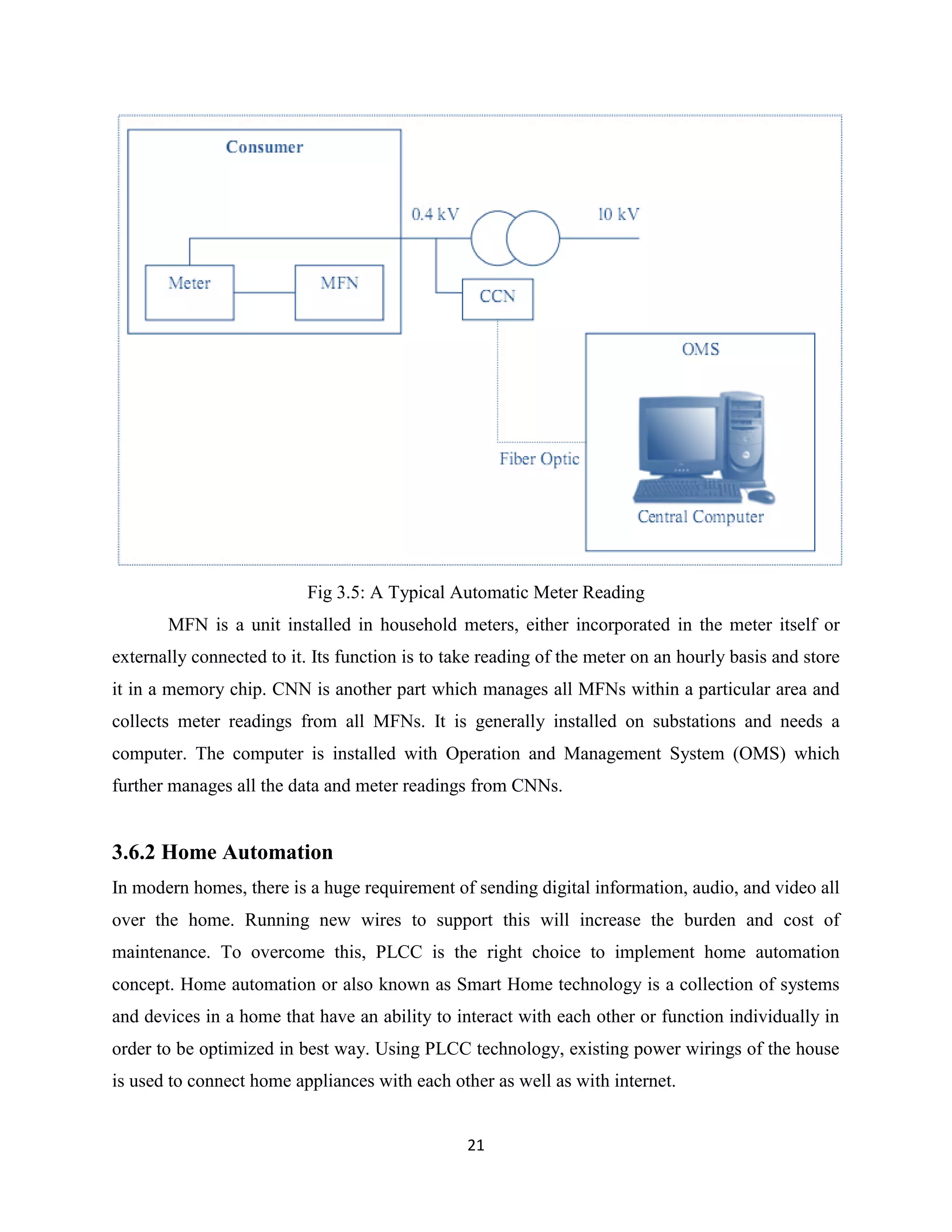 Fig 3.5: A Typical Automatic Meter Reading
MFN is a unit installed in household meters, either incorporated in the meter itself or
externally connected to it. Its function is to take reading of the meter on an hourly basis and store
it in a memory chip. CNN is another part which manages all MFNs within a particular area and
collects meter readings from all MFNs. It is generally installed on substations and needs a
computer. The computer is installed with Operation and Management System (OMS) which
further manages all the data and meter readings from CNNs.

3.6.2 Home Automation
In modern homes, there is a huge requirement of sending digital information, audio, and video all
over the home. Running new wires to support this will increase the burden and cost of
maintenance. To overcome this, PLCC is the right choice to implement home automation
concept. Home automation or also known as Smart Home technology is a collection of systems
and devices in a home that have an ability to interact with each other or function individually in
order to be optimized in best way. Using PLCC technology, existing power wirings of the house
is used to connect home appliances with each other as well as with internet.

21

 