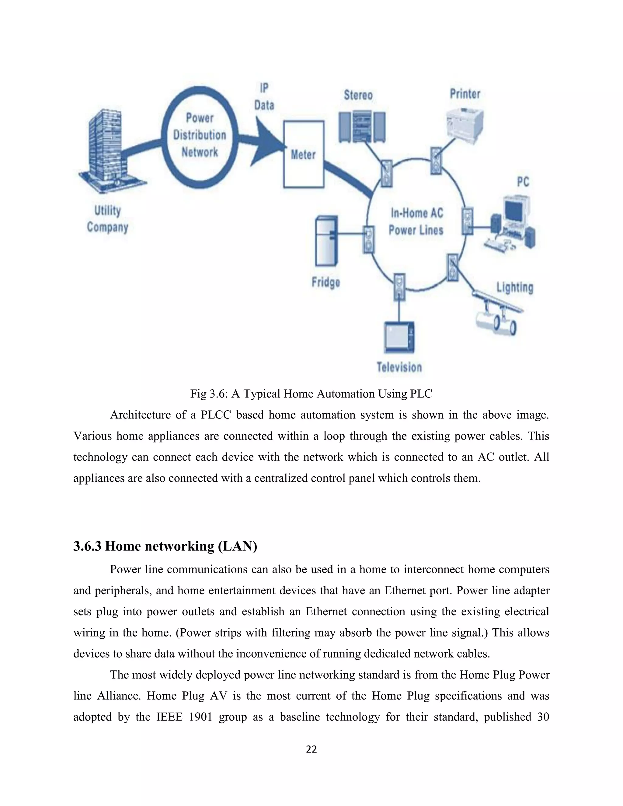Fig 3.6: A Typical Home Automation Using PLC
Architecture of a PLCC based home automation system is shown in the above image.
Various home appliances are connected within a loop through the existing power cables. This
technology can connect each device with the network which is connected to an AC outlet. All
appliances are also connected with a centralized control panel which controls them.

3.6.3 Home networking (LAN)
Power line communications can also be used in a home to interconnect home computers
and peripherals, and home entertainment devices that have an Ethernet port. Power line adapter
sets plug into power outlets and establish an Ethernet connection using the existing electrical
wiring in the home. (Power strips with filtering may absorb the power line signal.) This allows
devices to share data without the inconvenience of running dedicated network cables.
The most widely deployed power line networking standard is from the Home Plug Power
line Alliance. Home Plug AV is the most current of the Home Plug specifications and was
adopted by the IEEE 1901 group as a baseline technology for their standard, published 30
22

 