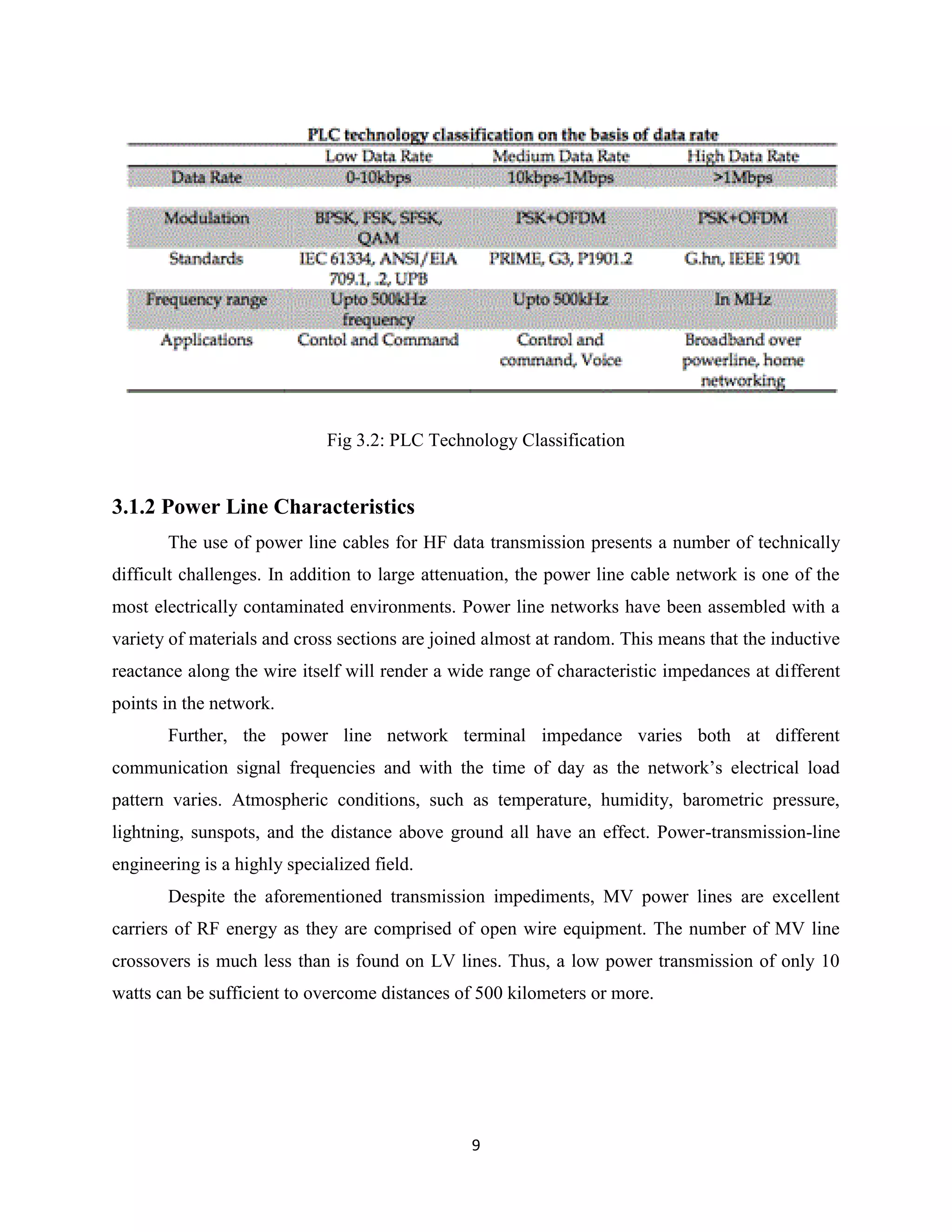 Fig 3.2: PLC Technology Classification

3.1.2 Power Line Characteristics
The use of power line cables for HF data transmission presents a number of technically
difficult challenges. In addition to large attenuation, the power line cable network is one of the
most electrically contaminated environments. Power line networks have been assembled with a
variety of materials and cross sections are joined almost at random. This means that the inductive
reactance along the wire itself will render a wide range of characteristic impedances at different
points in the network.
Further, the power line network terminal impedance varies both at different
communication signal frequencies and with the time of day as the network’s electrical load
pattern varies. Atmospheric conditions, such as temperature, humidity, barometric pressure,
lightning, sunspots, and the distance above ground all have an effect. Power-transmission-line
engineering is a highly specialized field.
Despite the aforementioned transmission impediments, MV power lines are excellent
carriers of RF energy as they are comprised of open wire equipment. The number of MV line
crossovers is much less than is found on LV lines. Thus, a low power transmission of only 10
watts can be sufficient to overcome distances of 500 kilometers or more.

9

 