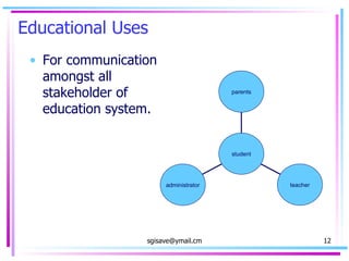 Educational Uses For communication amongst all stakeholder of education system. administrator teacher parents student 